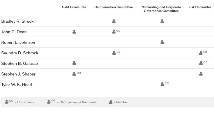 committeecharting20211.jpg